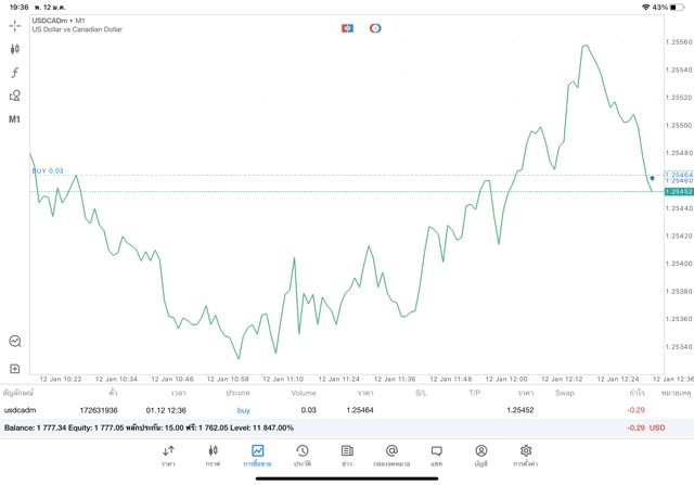 เล่น Forex จันทร์ - ศุกร์