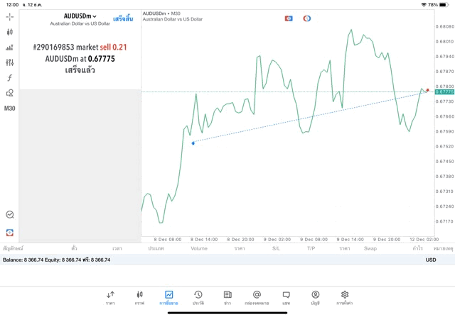 เล่นทองคำ เล่นหุ้น เล่นน้ำมัน เล่นForex เล่นโลหะ เล่นดัชนีหุ้น เล่นCrypto