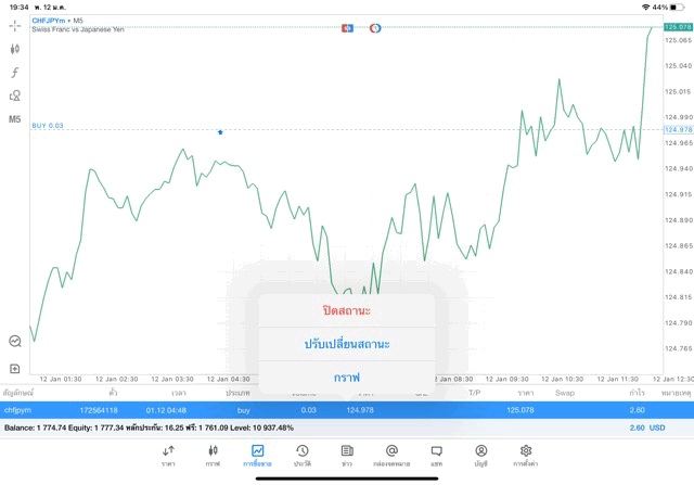 Forex หรือ Foreign exchange market