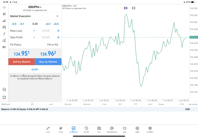 mt5forex