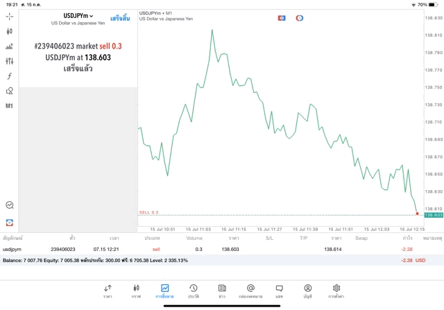 mt5-metatrader5-แอพเทรดหุ้นออนไลน์-แอพเทรดForex-แอพเทรดทอง