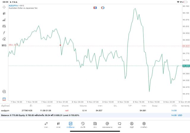 เล่น Forex จันทร์ - ศุกร์