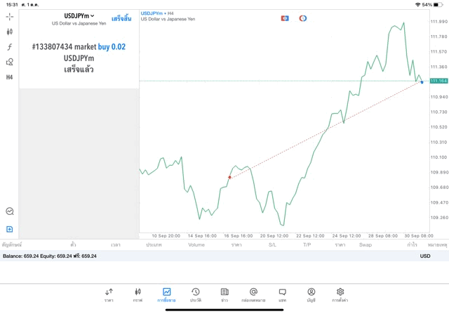 Exness forex trading online