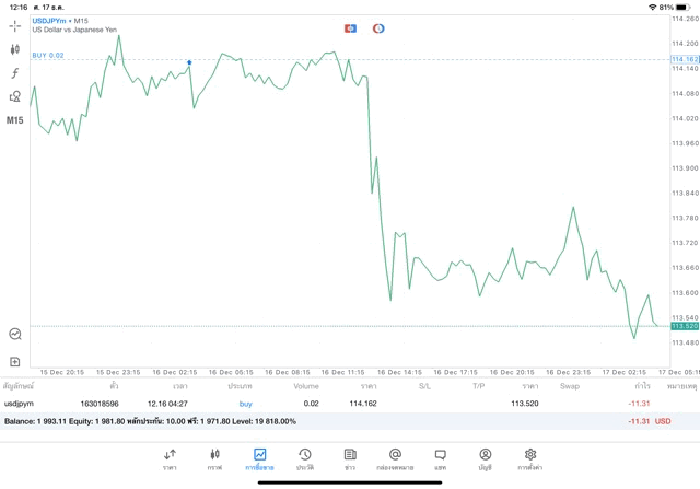 จันทร์ ถึง ศุกร์ เล่น Forex