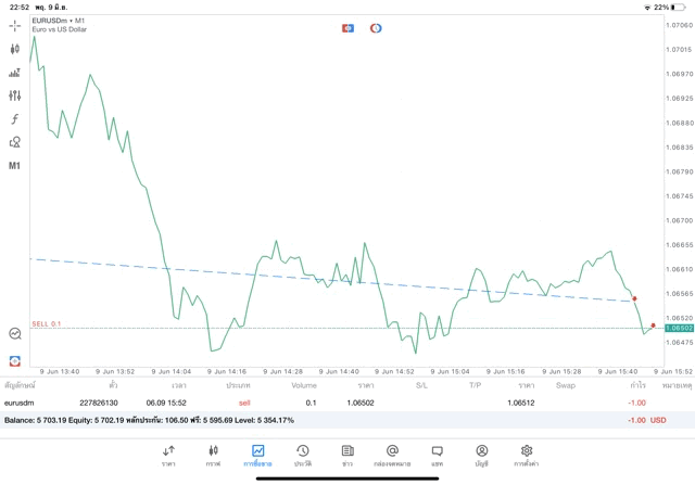 Forexเทรดได้24ชั่วโมง