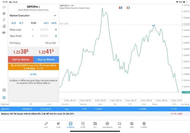 Forex GBPCHFm exness