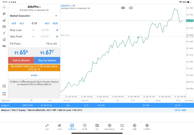 ทดลองเล่นฟรี แอพ Mt4 Mt5 และ Exness trade app