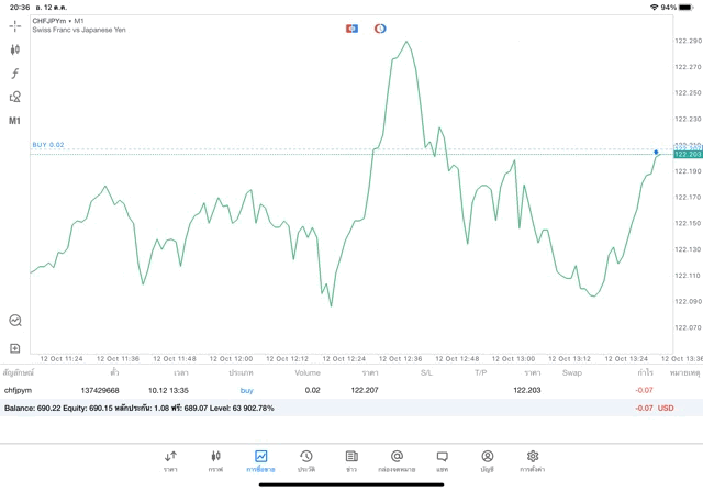 Mt5 forex trading online