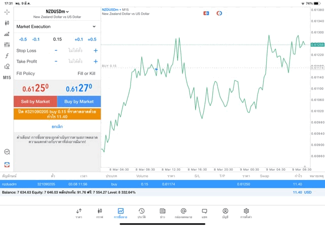 ทดลองเล่นฟรี แอพ mt4 mt5 และ exness trade app