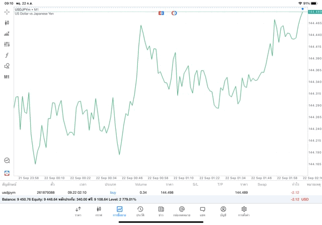 เทรด Forex จันทร์ถึงศุกร์
