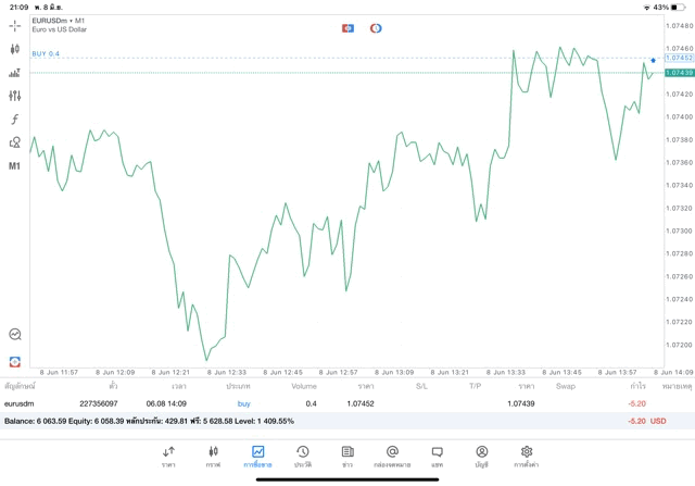 Forexเทรด24ชั่วโมง