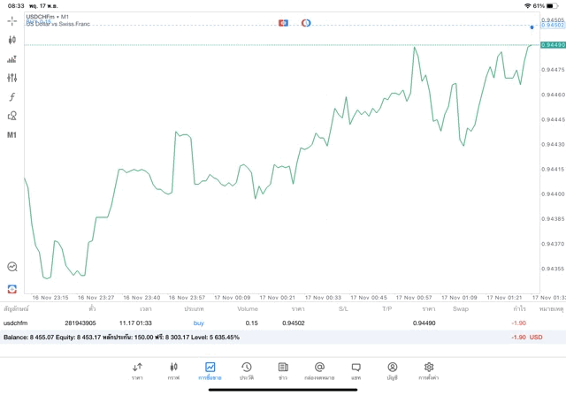เทรด Forex จันทร์ - ศุกร์