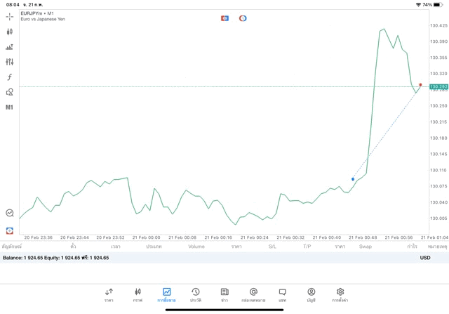 เสี่ยงนะการเล่นหุ้นออนไลน์