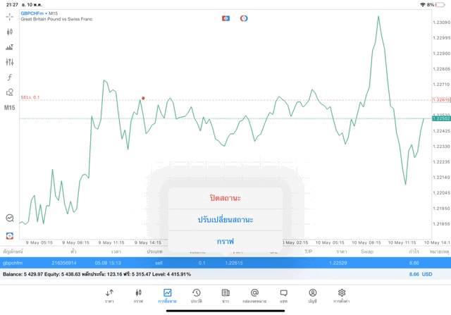 จันทร์ถึงศุกร์เล่นForex