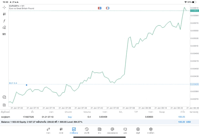 การเทรด Forex เล่น Forex 24 ช.ม.