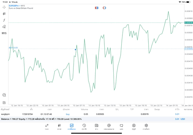 เล่น Forex 24 ช.ม.