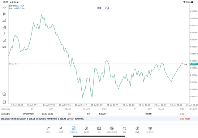 เวลาจันทร์ถึงศุกร์เทรดForex-เวลาเล่นForex5วันต่อสัปดาห์-เวลาเทรดForex5วันต่อWeek