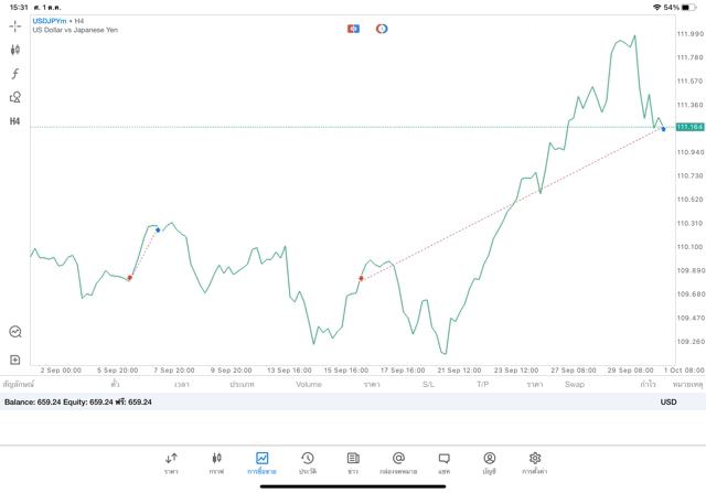 เสี่ยง มาก เล่น Forex รวยไว 