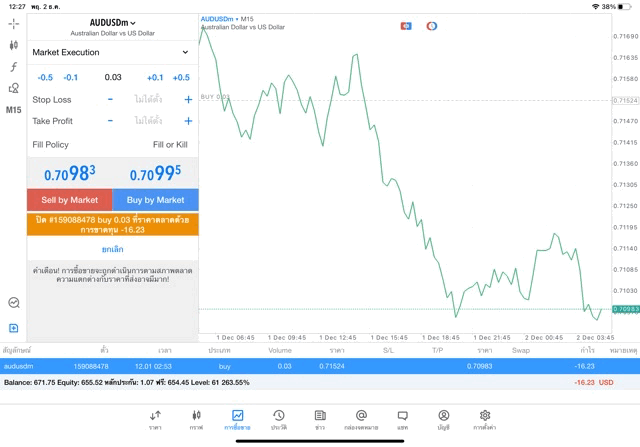Exness การเล่น Forex online