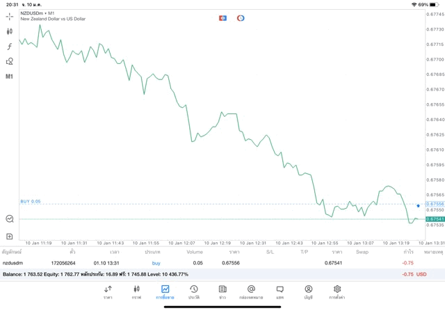 เล่น Forex กับ Exness