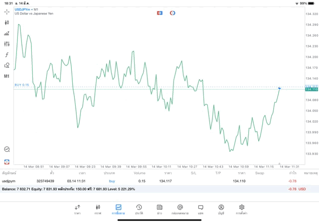 เทรด forex จันทร์ - ศุกร์