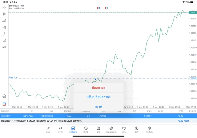exness-การเล่นForex