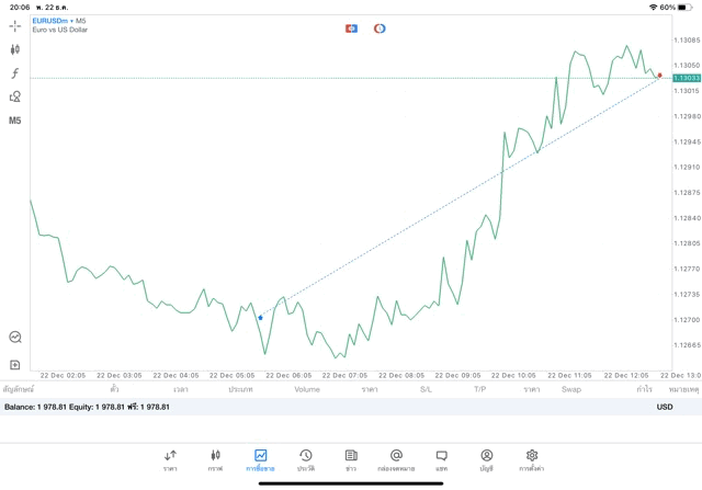 เสี่ยงนะการเทรด Forex
