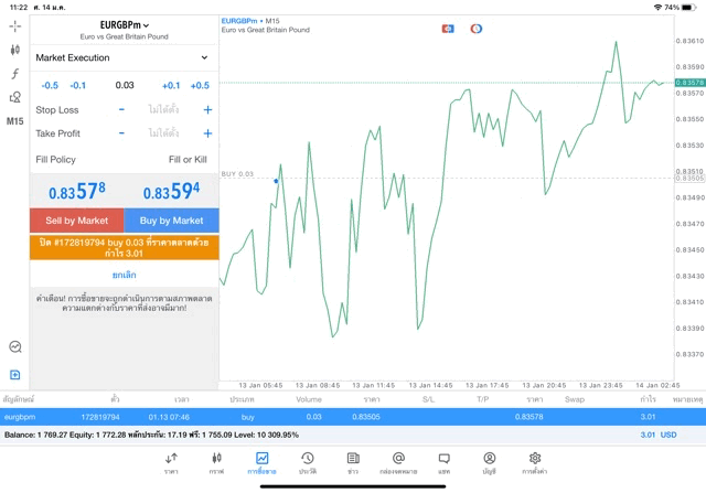 Forex หรือ Foreign Exchange Market