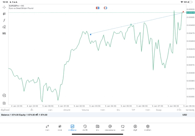 เสี่ยงนะ การเล่น Forex 