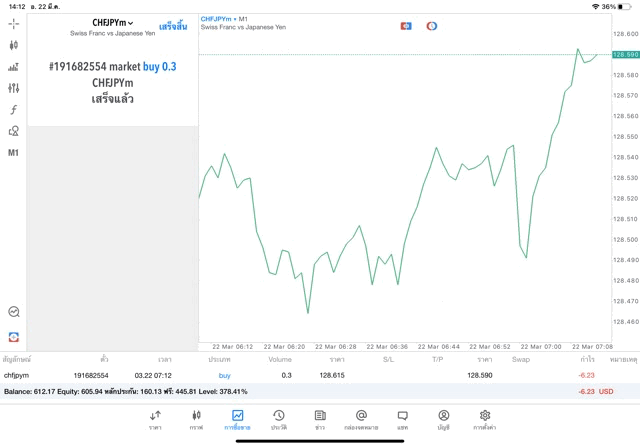 Forex24ชั่วโมง