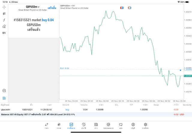 การเล่น Forex หาเงินออนไลน์ ทดลองลงทุนฟรี