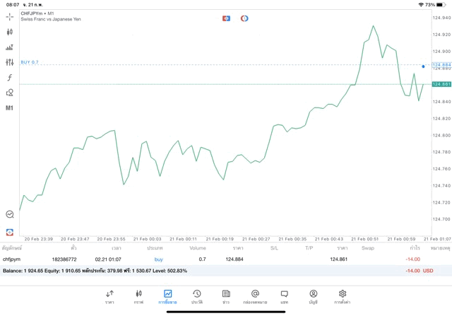 Forex ทดลองเล่นฟรี