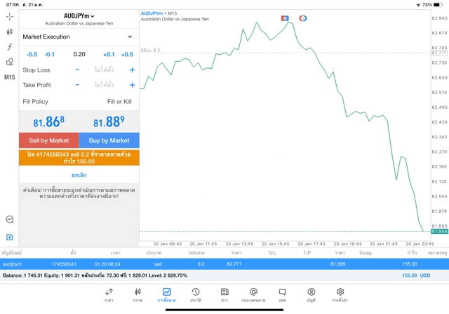 แอพเล่นหุ้น Mt5 หรือ Meta trader 5 เทรด Forex