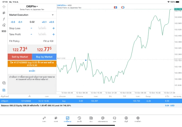 Exness การเทรด Forex