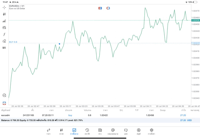 เล่นForexจันทร์ถึงศุกร์-เวลาเทรดForex-เวลาซื้อขายForex-เวลาเทรดForexออนไลน์