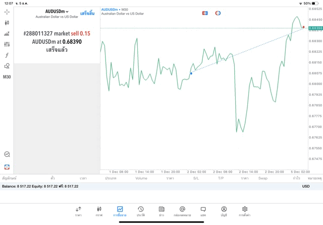 เล่นทองคำ เล่นหุ้น เล่นน้ำมัน เล่นForex เล่นโลหะ เล่นดัชนีหุ้น เล่นCrypto