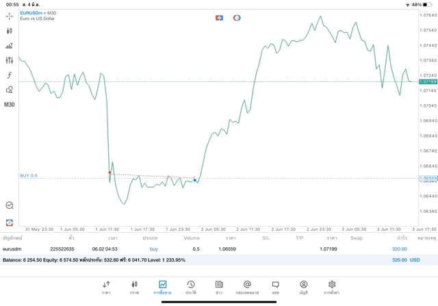 การเทรดForexเล่นได้24ชั่วโมง