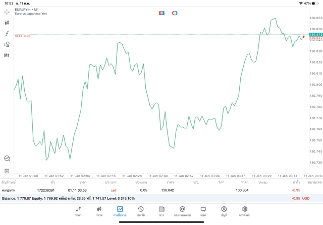 ทดลองเล่นฟรี เล่น Forex Indices Stocks Energies Crypto Cryptocross
