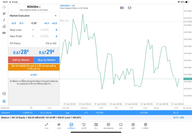 แอพเล่นหุ้น Mt5 หรือ Meta trader 5 การเทรด Forex 