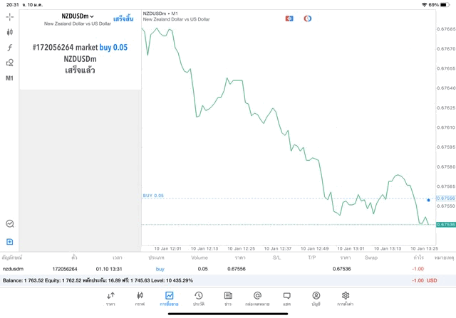 เล่น Forex จันทร์ - ศุกร์