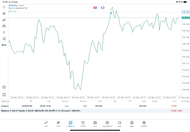 จันทร์ถึงศุกร์เล่นForex