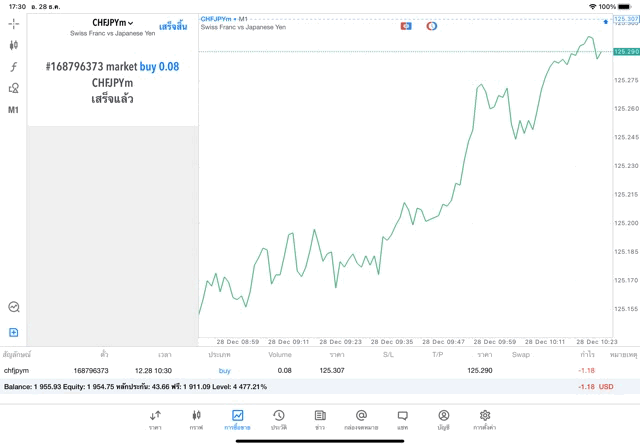exness forex เทรด