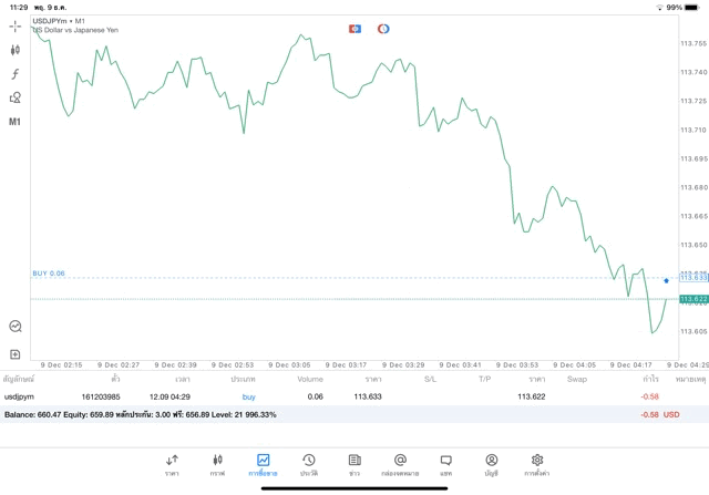 USDJPY