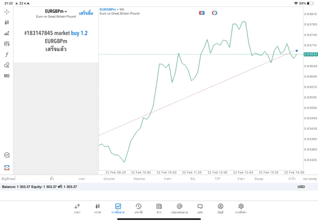 Exness Forex cfd broker