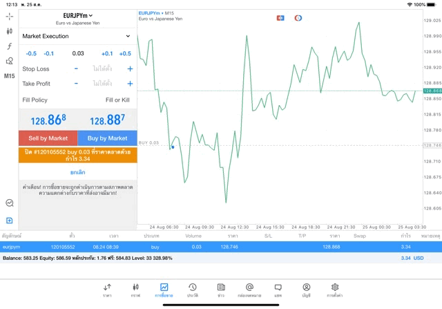 Mt5 meta trader 5 เทรดเดอร์ โฟเร็กซ์