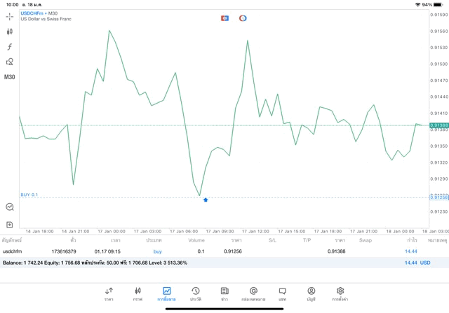 เล่น Forex 24 ช.ม.