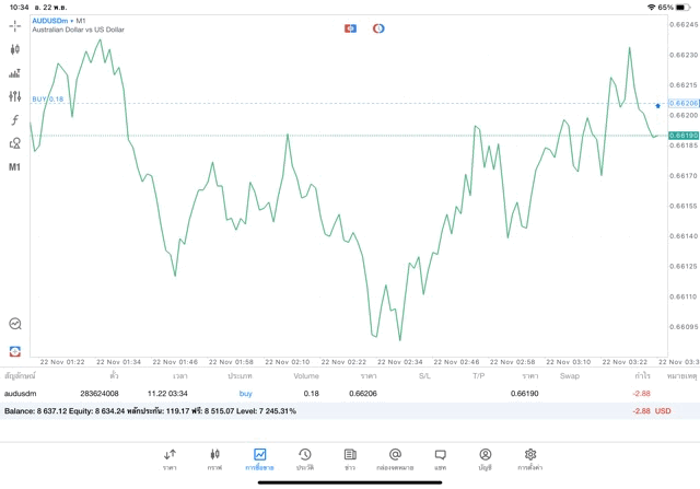 เทรด Forex จันทร์ - ศุกร์