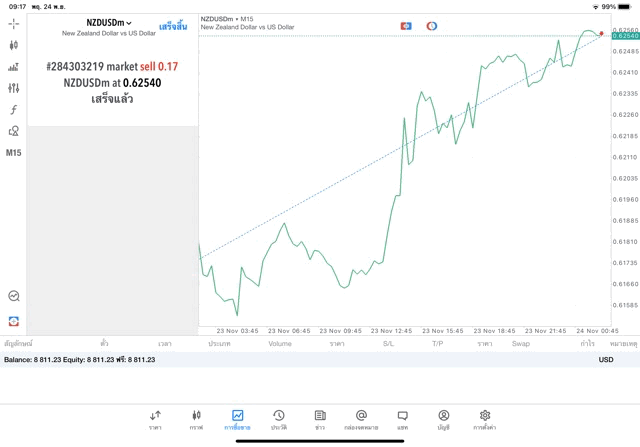 เล่นทองคำ เล่นหุ้น เล่นน้ำมัน เล่นForex เล่นโลหะ เล่นดัชนีหุ้น เล่นCrypto