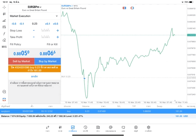 ทดลองเล่นฟรี แอพ mt4 mt5 และ exness trade app