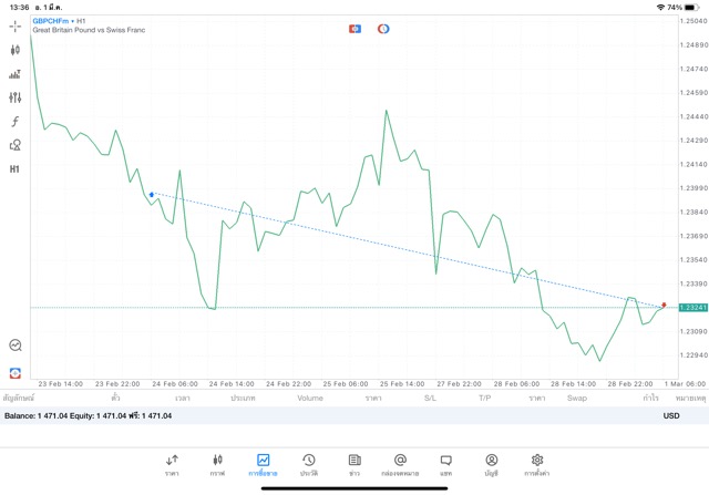 เสี่ยงนะการเล่นหุ้นมีความเสี่ยง
